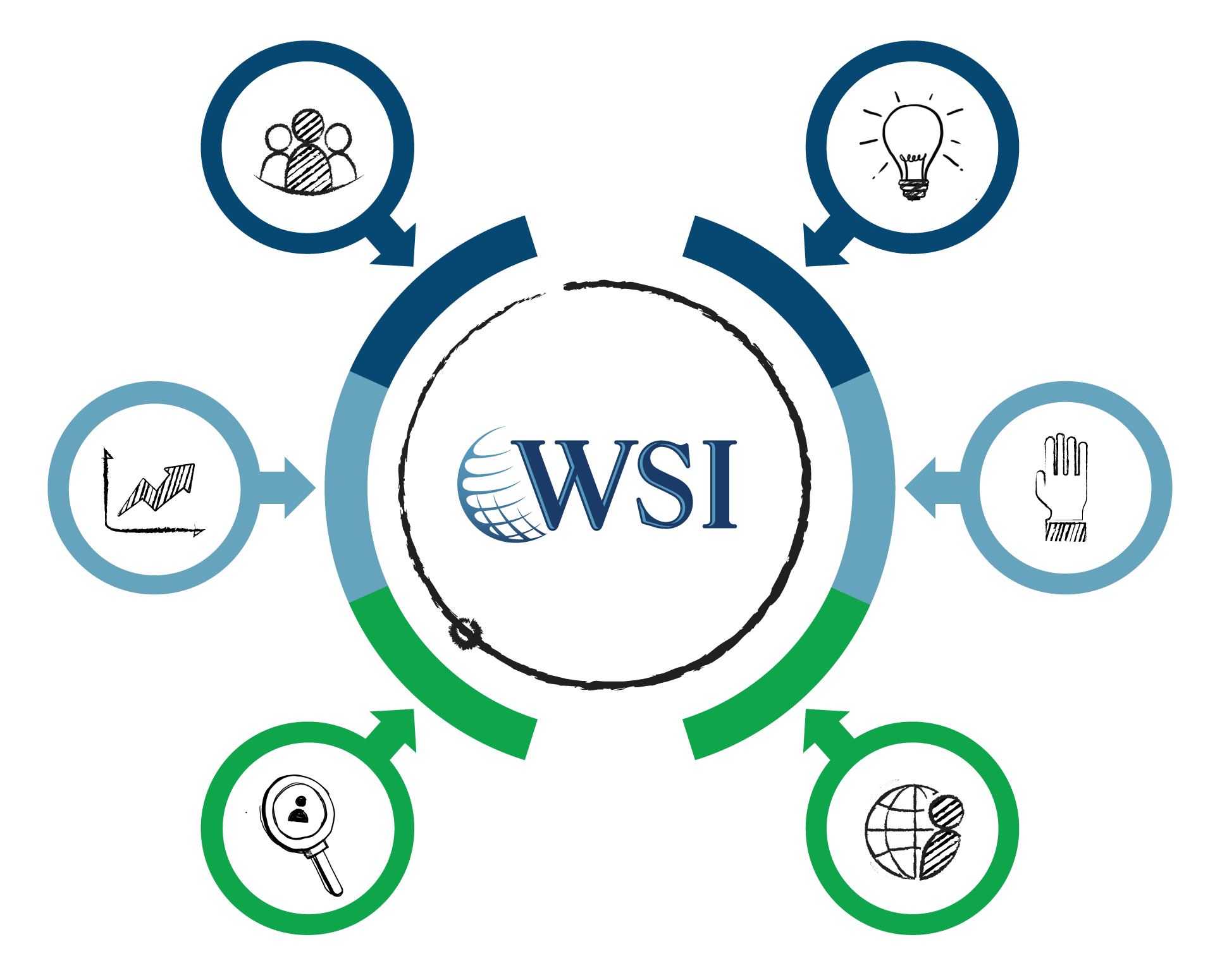 WSI Core Values